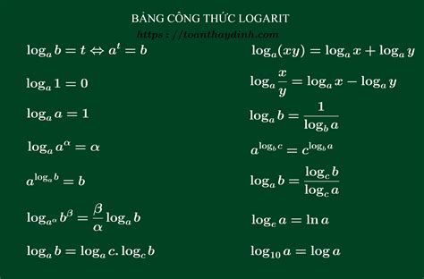 cách tính logarit